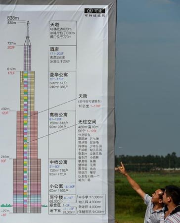 長沙最高建筑是否能建成并成為世界第一高樓？