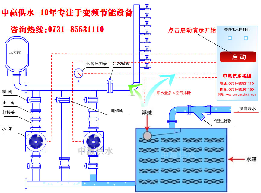 城市高層小區(qū)恒壓變頻供水原理是什么？它的節(jié)能性優(yōu)點(diǎn)是如何突出的？